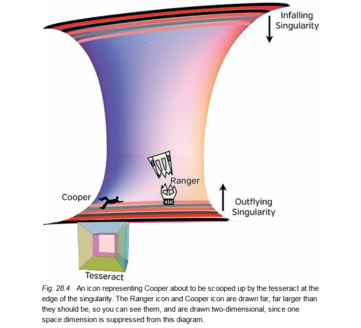 Книга интерстеллар торн. Вылетающая сингулярность. Гравитационная сингулярность. КИП Торн Интерстеллар. Падающая сингулярность.
